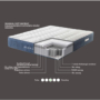 Kép 6/6 - SEAQUAL SOFT matrac újrahasznosított szövettel és 3D technológiával, 90×200 cm / felépítés